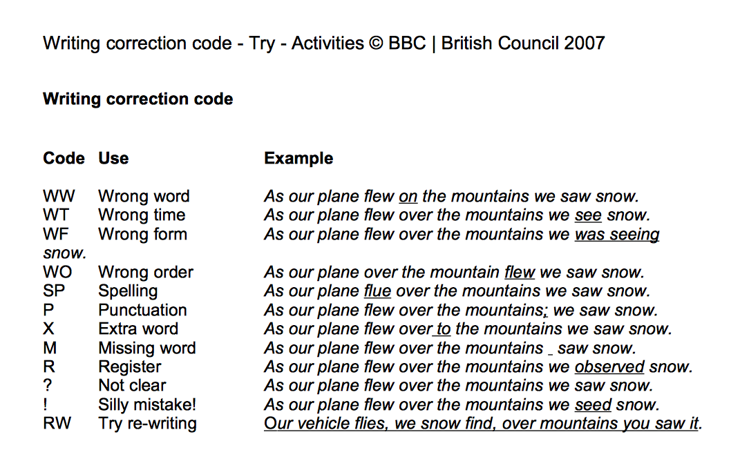 A chart displaying a writing correction code used to provide feedback on student writing, including codes for common issues like wrong word, spelling, and punctuation, accompanied by examples.