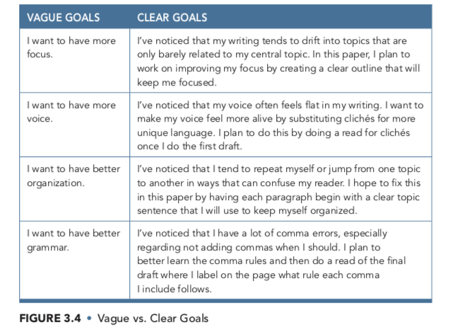 A table comparing vague goals versus clear goals in student writing, with specific examples for each category.