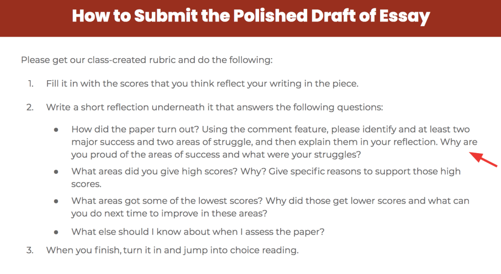 Instructional rubric for submitting a polished draft of an essay, outlining steps for scoring, reflection, and peer feedback.