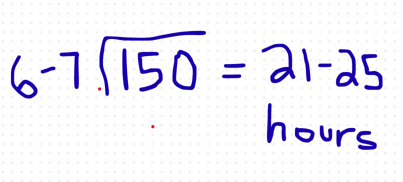 Math equation illustrating time calculation for feedback work, showing 150 students divided by 6-7 hours equals 21-25 hours in total to respond to a set of essays.